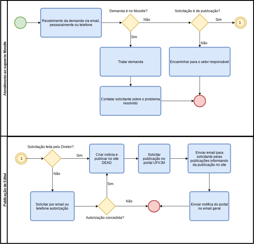 Macroprocesso 4